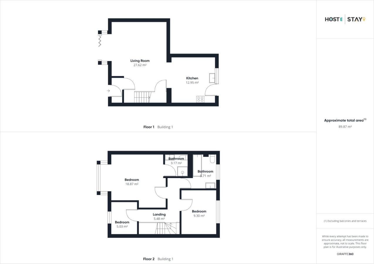 סולטברן-ביי-דה-סי Host & Stay - 'Salty' Seaview מראה חיצוני תמונה